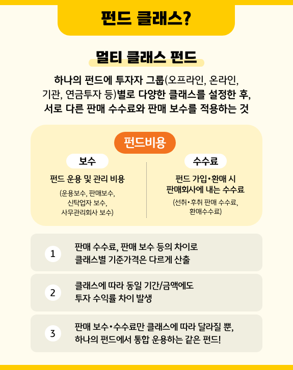 하나의 펀드에 투자자 그룹 별로 다양한 클래스를 설정하는 '멀티 클래스 펀드'.